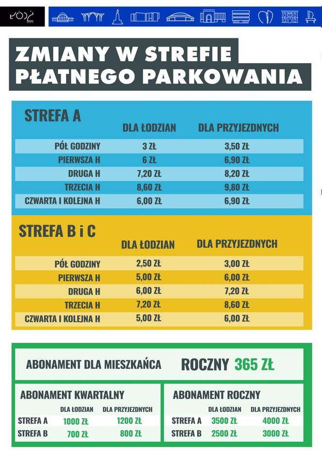 Wyższe opłaty za parkowanie w Łodzi