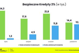 Koniec cenowego szaleństwa na rynku mieszkań?