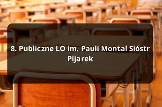 Ranking „Perspektywy” 2024. Oto najlepsze licea w Rzeszowie 