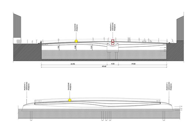 Obrotowa kładka w Gdańsku