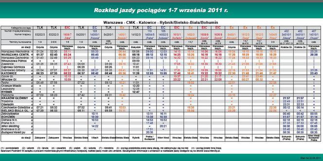 PKP Intercity1