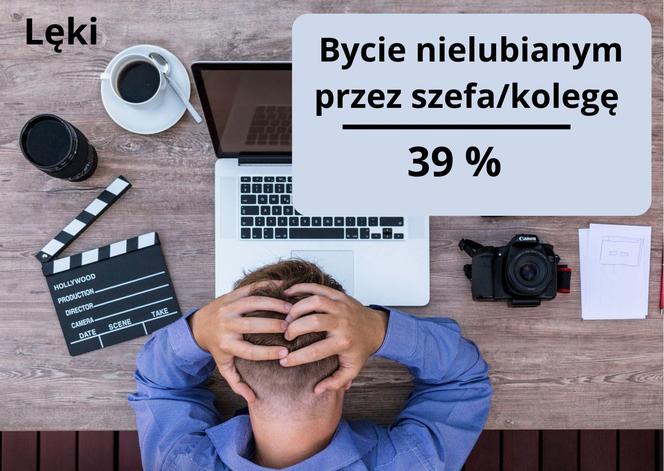 Lęki w pracy - wyniki badania InterviewMe.pl 