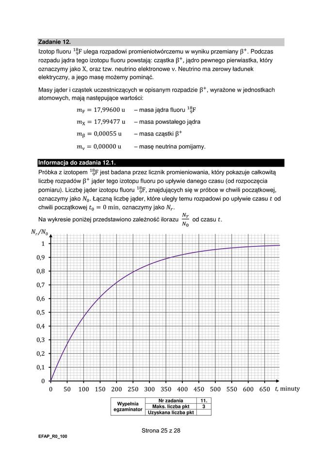 Matura 2024: fizyka rozszerzona. ARKUSZ FORMUŁA 2015