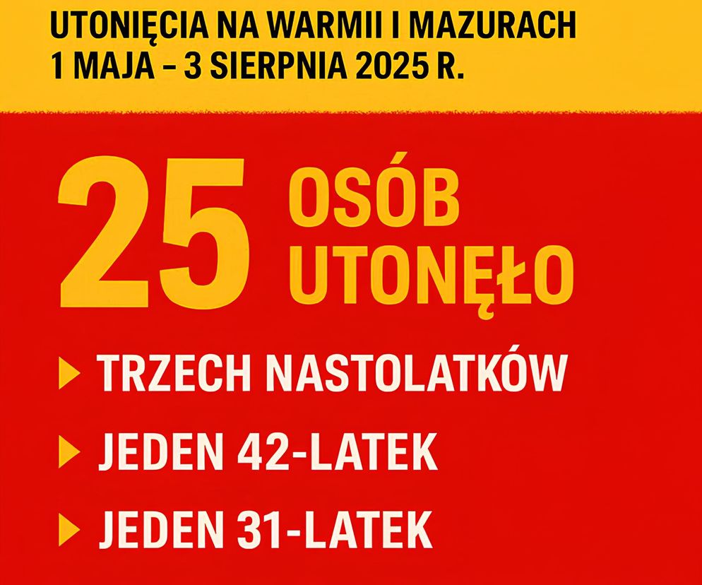 'Pomyśl, zanim sięgniesz dnia'. Wspólny apel służb mundurowych