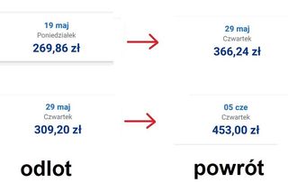 Porównaliśmy ceny biletów
