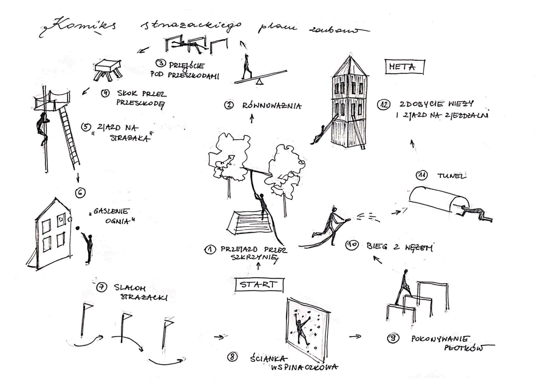 Koło Naukowe Industria - Centrum Szermowic
