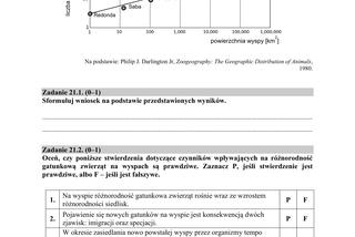 Matura 2018 z biologii [ARKUSZE CKE, ODPOWIEDZI]