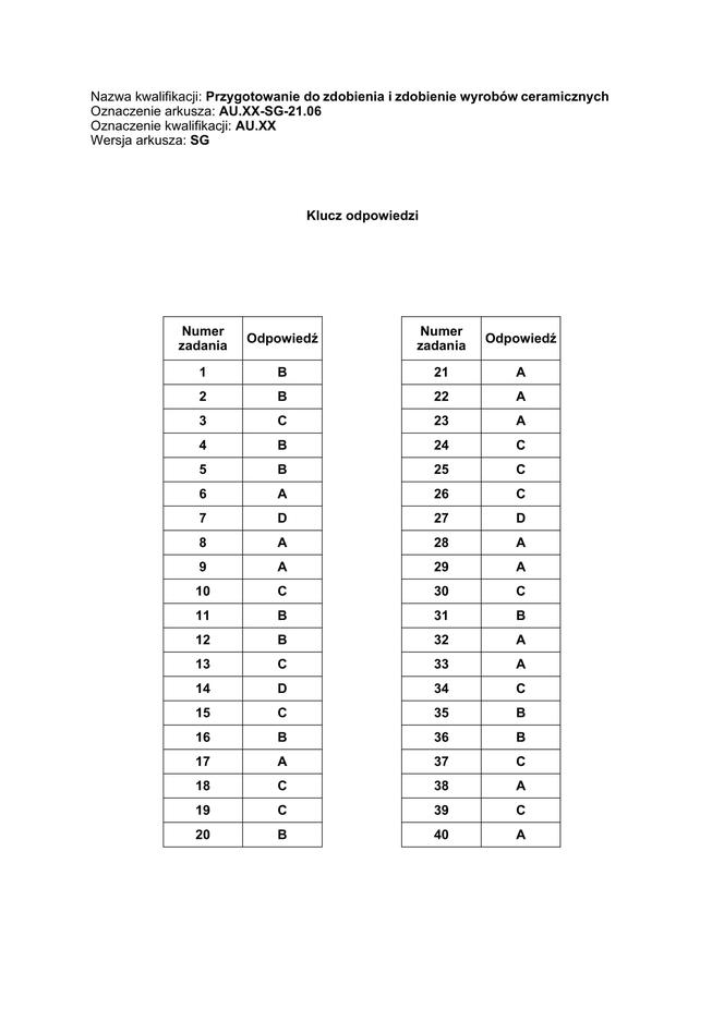 Egzamin zawodowy: odpowiedzi CKE czerwiec 2021
