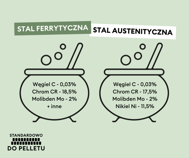 Jaki komin do systemu ogrzewania pelletem? MK Żary