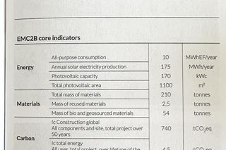 Tabela ze wskaźnikami EMC2B dla hali rowerowej przy dworcu Gare du Nord