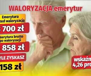 Waloryzacja emerytur