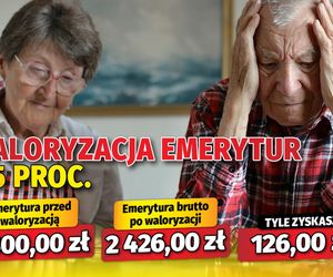 Waloryzacja emerytur 5,5 proc. 