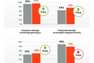 Superauto - półrocze 2024