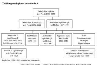 EGZAMIN GIMNAZJALNY 2014 HISTORIA WOS - ARKUSZE OFICJALNE Z CKE