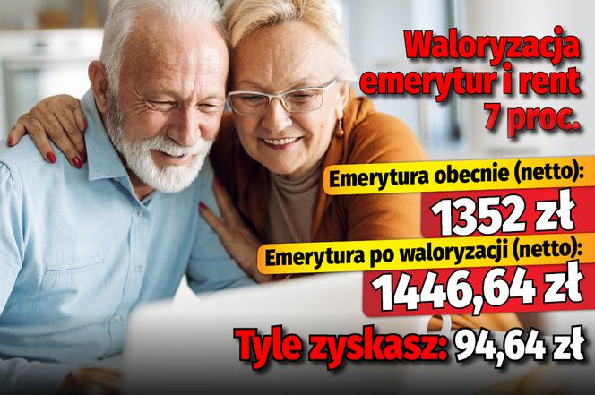 Waloryzacja