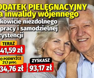 Dodatki emeryckie po waloryzacji 21,1 proc.