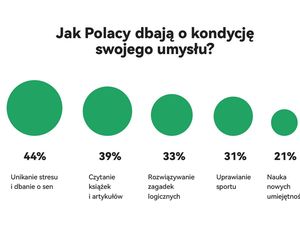 Światowy Dzień Wellbeingu 