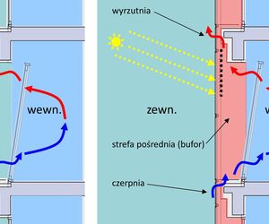 Wentylacja przez fasadę