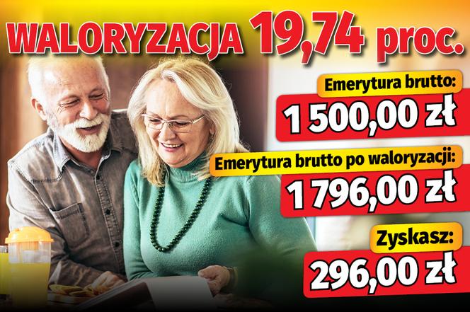 Waloryzacja 19,74 proc.