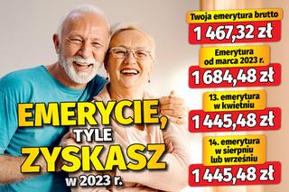 EMERYCIE tyle zyskasz w 2023