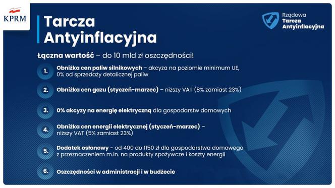 Tarcza Antyinflacyjna przejęta przez rząd