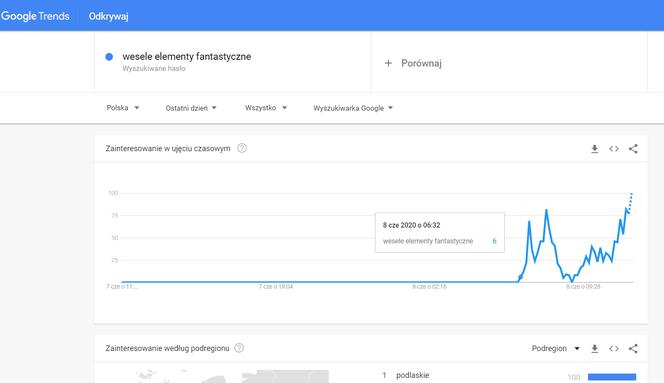 Screen z Google Trends