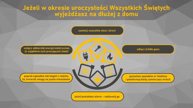Wszystkich Świętych. Bezpieczeństwo na drogach. Policja przygotowała porady