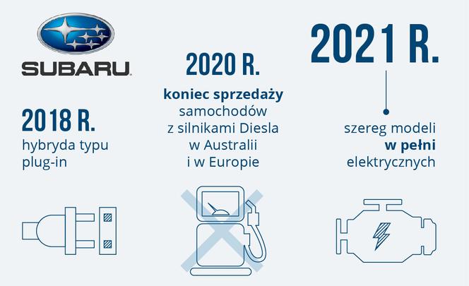 Subaru - plany dotyczące elektromobilności