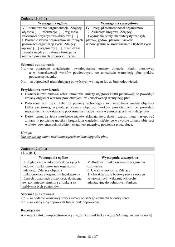 Matura 2018 z biologii [ARKUSZE CKE, ODPOWIEDZI]