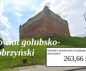 Ranking najbogatszych powiatów