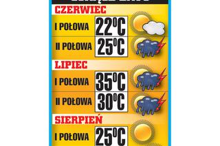 Wakacje będą upalne