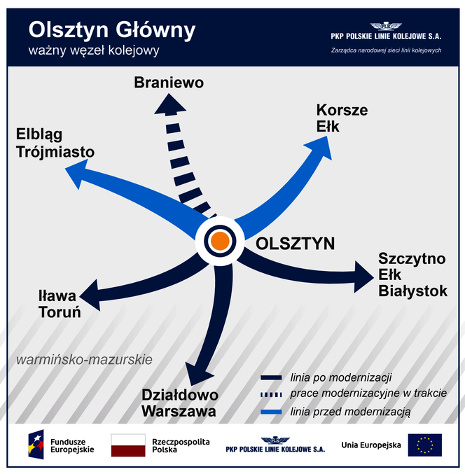 Stacja Olsztyn Główny będzie przebudowana. Tak będzie wyglądać [WIZUALIZACJE]