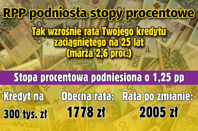 Stopy procentowe