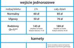 Cennik Fabryki Wody w Szczecinie