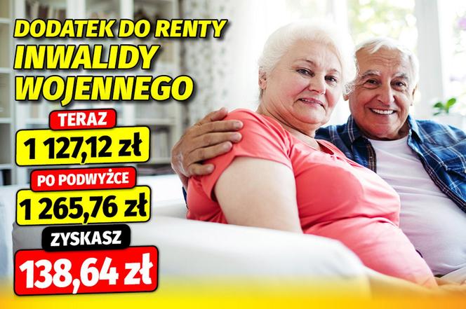 Waloryzacja dodatków emeryckich 12,3 proc.