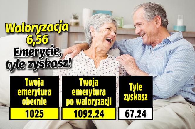 Waloryzacja 2022-2023. Emerycie, sprawdź ile zyskasz!