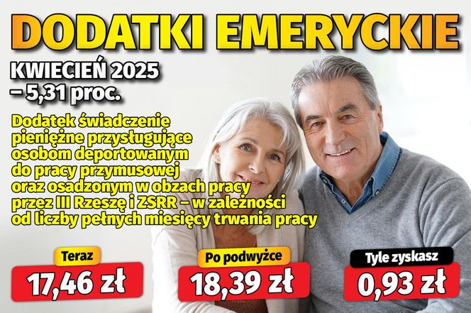 Waloryzacja