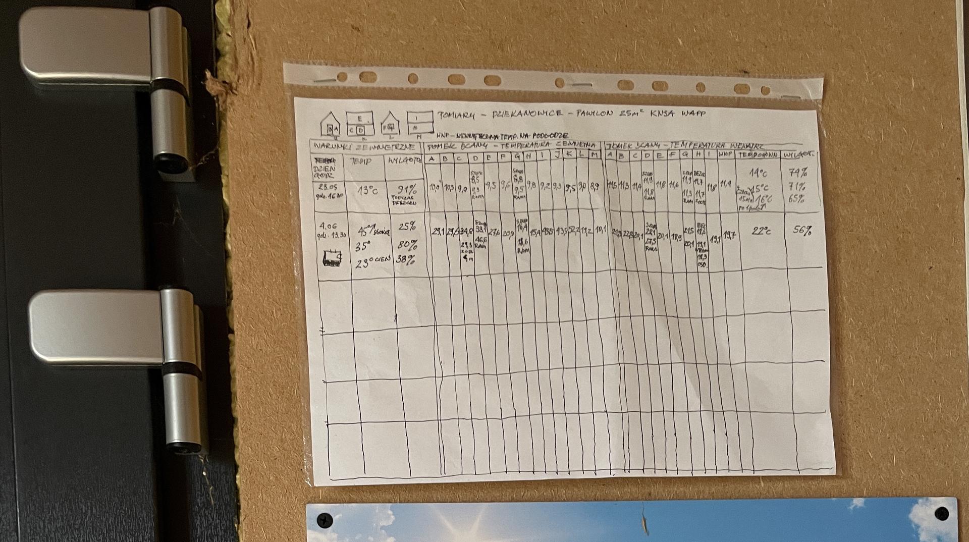 Stacja eksperymentalno-badawcza, pawilon naturalny