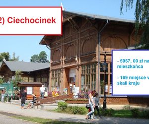 Kujawsko-Pomorskie: Które miasteczko jest najbogatsze?