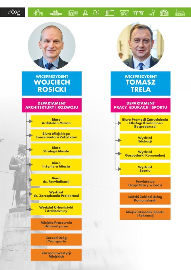 Wojciech Rosicki i Tomasz Trela