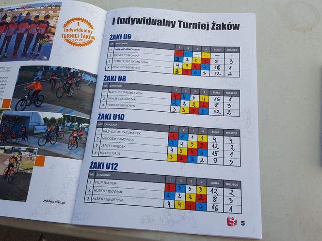 Mali speedrowerzyści na wysokim podium