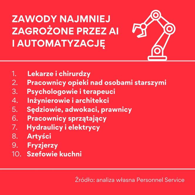 Te zawody nie są zagrożone przez AI