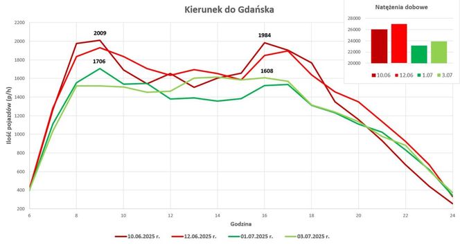 Udostępnione przez miasto Sopot