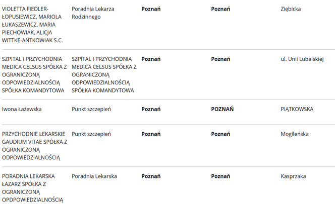 Szczepionka na koronawirusa. Gdzie będzie można się zaszczepić w Poznaniu? [LISTA PLACÓWEK]