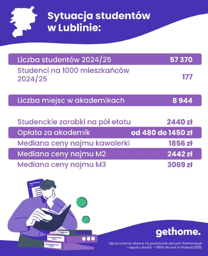 Sytuacja studentów w Lublinie