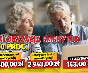 Waloryzacja