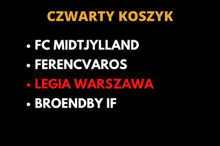 Liga Europy: Podział na koszyki