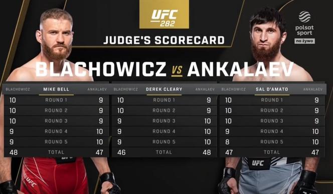 UFC 282: Błachowicz - Ankalaev karty sędziowskie