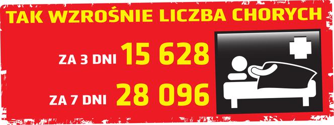 Wykresy Koronawirus stan na 18.04
