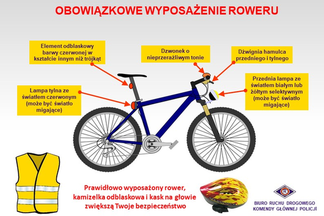 Bezpieczny rower. Policjanci od rana sprawdzają rowerzystów 
